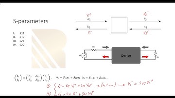 RF Fundamentals,Basic Concepts and Components (RAHRF101) Promotional Video