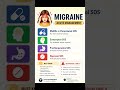 Migraine 🧠Acute Management: Must-Know Treatment Guide #@PhysicianInsights #shorts #viral #reels
