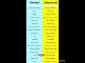 🔥Normal Vs Advance English❤‍🔥#english #ieltsvocabs #viralshort