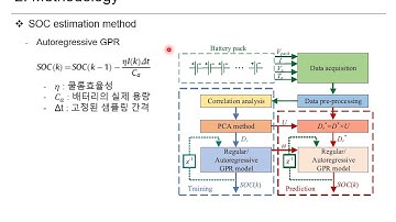 [Paper Review] Data-Driven State of Charge Estimation for Li Battery Packs based on GPR