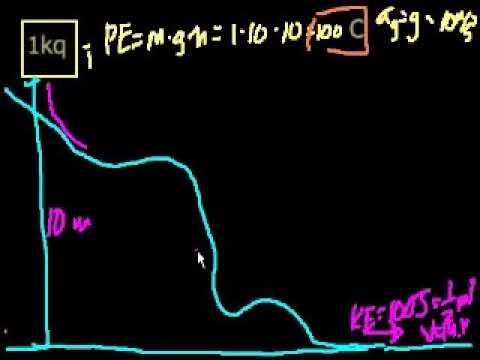 Video: Enerjinin Qorunma Qanunu Nədir