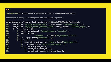 CVE-2023-2027: ZM Ajax Login & Register ≤ 2.0.2 - Authentication Bypass