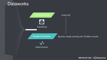 How-to | DataWorks at a Glance