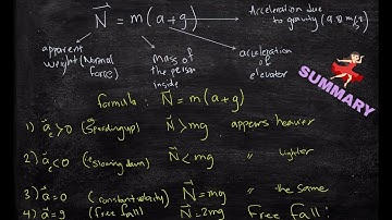 Apparent Weight Explained! (Elevators)