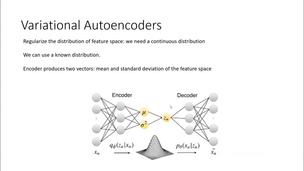 Clase 24 - Deep Learning - Variational Autoencoders/GAN - YouTube
