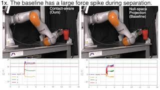 contact aware control icra22