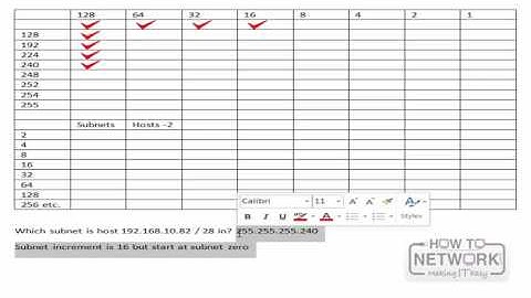 Cisco CCNA Simplified - Easy Subetting