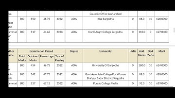 #UOS first merit list of BS English 5thsemester fall admissions 2023.#uos #meritlists