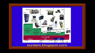 JavaSE8JDK8-Java-Asoslari-2-dars-Javaning-Rivojlanishi.