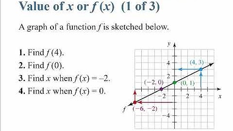 MATH130 Section 2.3 Lecture Video