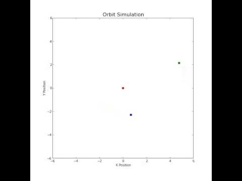 Orbital Simulation - Python + Matplotlib - YouTube