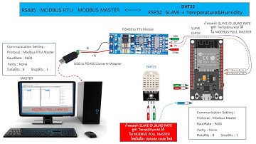 ทำให้  DHT22 เป็นอุปกรณ์ที่ใช้ MODBUS RTURS485 ด้วย ESP32 MODBUS SLAVE สำหรับผู้เริ่มต้น