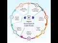 W29 CSTGIA 2025 Digital Sovereignty Cyber Power W29 CSTGIA 2025 Digital Sovereignty Cyber Power