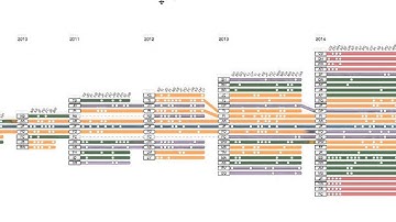 Egocentric Analysis of Dynamic Networks with EgoLines