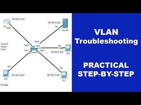 VLAN Troubleshooting | Download LAB and troubleshoot yourself | Link in Description