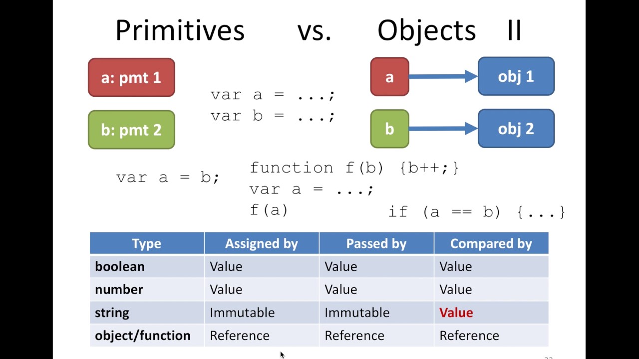 primitive notion definition