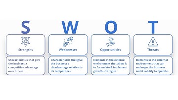 SWOT Analysis | Definition, Examples, Process & Uses