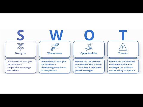 Video: SWOT analysis - what is it, description, features, rules and examples