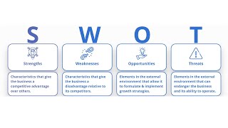 SWOT Analysis | Definition, Examples, Process, and Uses screenshot 3