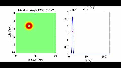 Electromagnetic Analysis Using FDTD Method Homework #6 (2-D FDTD Dirichlet boundary conditions)