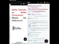 Kafka Streams vs Kafka Consumers: What’s the Difference? - 54
