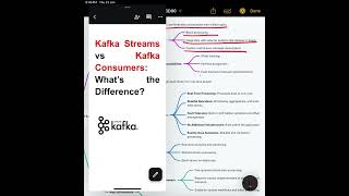 Kafka Streams vs Kafka Consumers: What’s the Difference - 54