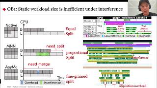 OSDI '26 - Unleash All Cores: Asymmetry-Aware Scalable DNN Inference on Mobile CPUs