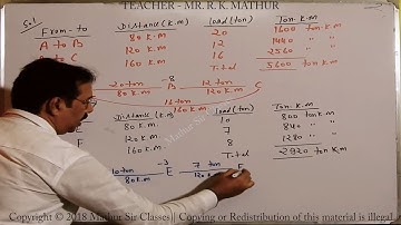 Calculation of Operating Costing Sums no 02 | Cost and Management Accounting Video lecture