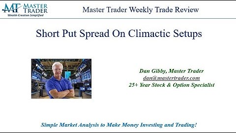 Short Puts Trade Review on Pro Gap Stock - MasterTrader.com