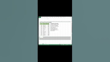 How do I use the 🤔😲 Excel Transpose Function?
