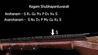 Know A Raga Series | Melakartha Raga 45 |Shubhapantuvarali