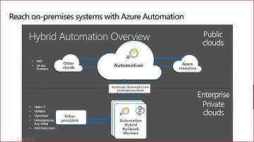 MCAS webinar: Automation and integration with Microsoft Flow | Session 6 | EU