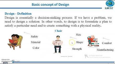 ME401 Design of Machine Elements - I , Module I - 2 Basics of Design,  LMCST, Trivandrum, Kerala.