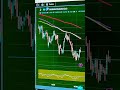EUR/USD TODAY TECHNICAL ANALYSIS PRESSURE SALE WATCH MY CHANNEL FOR MORE TRADING TIPS