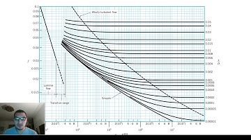 Introduction to Matlab in English | 32 For loops