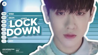 Celebrity EPEX - Lock Down Line Distribution (Color Coded) Wealth