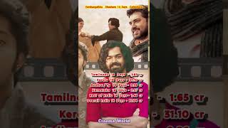 Varshangalkku Shesham 14 days Box Office Report/ Kalyani Priyadarshan / Pranav Mohanlal (Shorts-298)