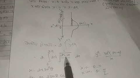 Bsc Part I Calculus Quadrature Cartesian Curve Lecturer I