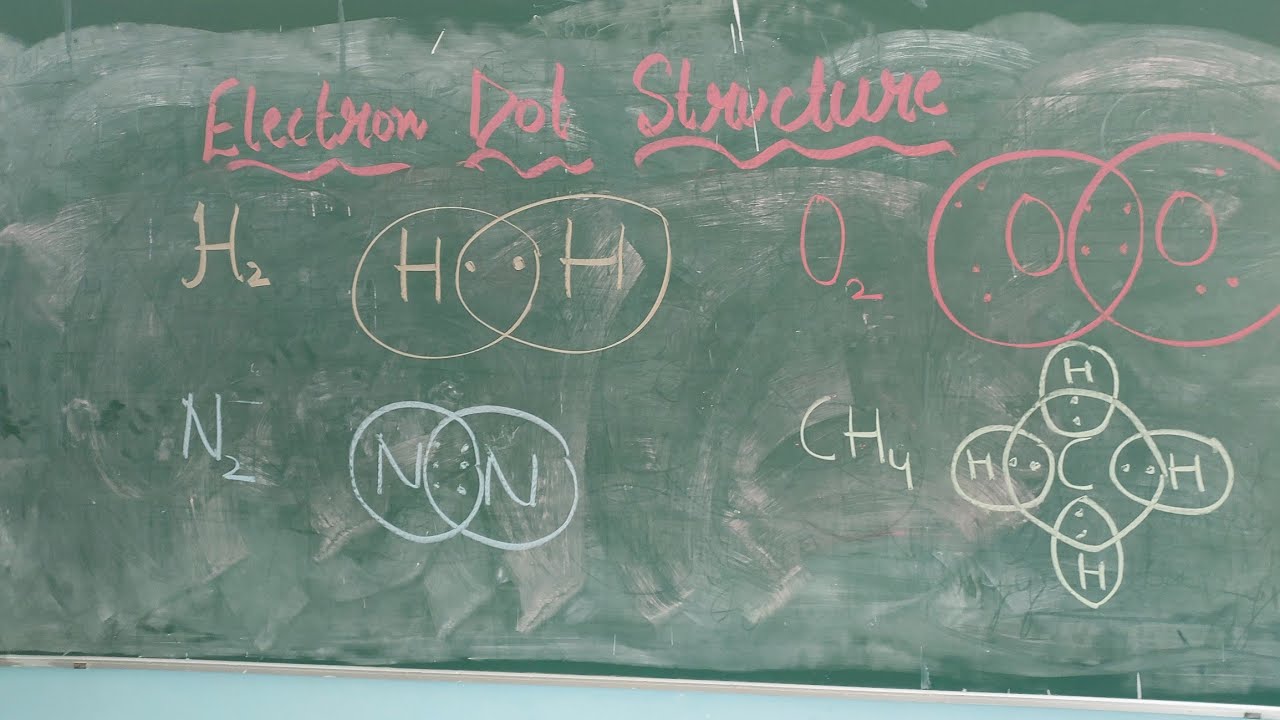 # Class 10th # Electron dot Structure # Carbon and its compounds ...