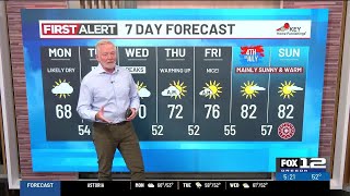 Monday morning weather forecast (6/29)