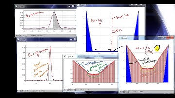 (1.2.7) Implied Downsampling and Aliasing Matlab Demo