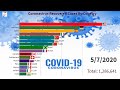 8 Million Coronavirus Recovered Cases Worldwide to 19/07/2020