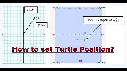 class 7th ICT| How to set Turtle position | TurtleArt X and Y coordinates