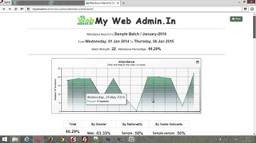 Attendance Management : My Web Admin.In - Learning Management System