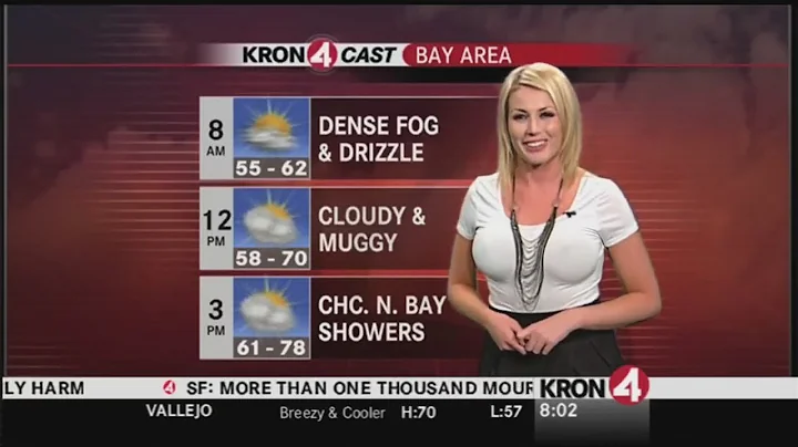 Weather Girl Points Out a Cold Front Moving In - DayDayNews