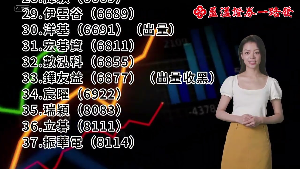 盈溢證券一路發2024年12月10日收盤資料- YouTube