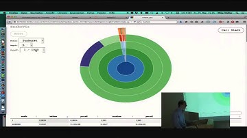 Mike Müller: Measure, don