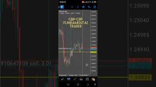 Gbp- Gdp Trader