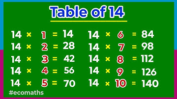 Tables 2 to 20 | 14 Times Tables in English | Multiplication Tables #tables #youtube #education 