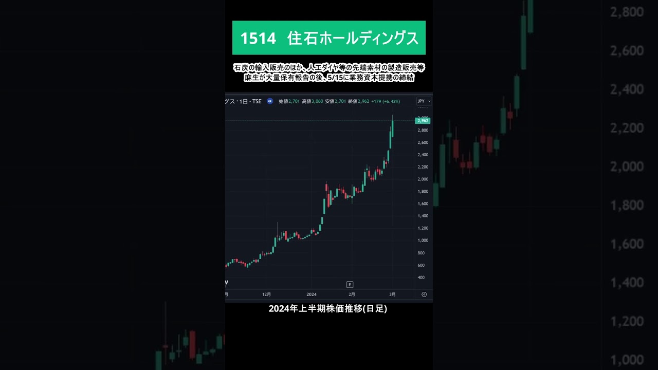 1514 住石ホールディングス。わずか半年で株価10倍、その後、、 #shorts #株式投資 #湘南投資勉強会 - YouTube